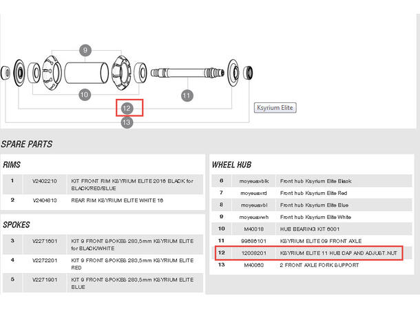 KSYRIUM ELITE HUB CAP AND ADJUST.NUT 12038201